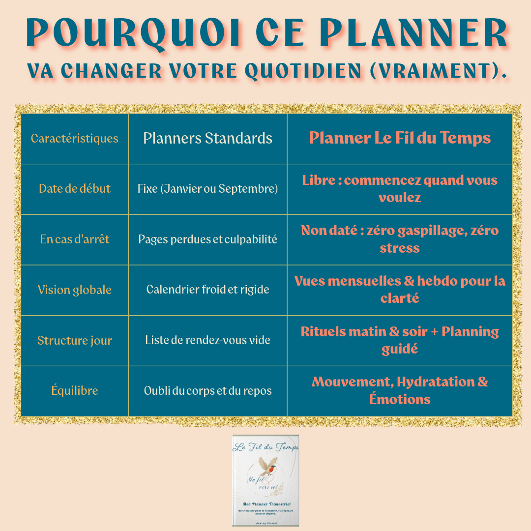 Pourquoi ce Planner va changer votre quotidien (vraiment) ? - Un Fil Vers Soi